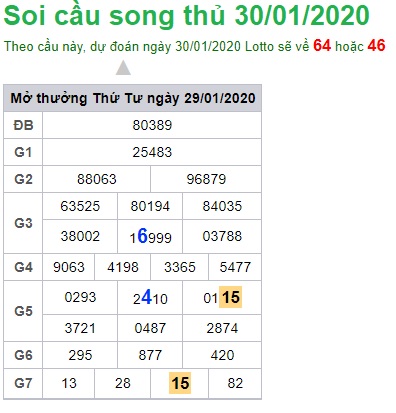 Soi cầu XSMB 30-1-2020 Win2888