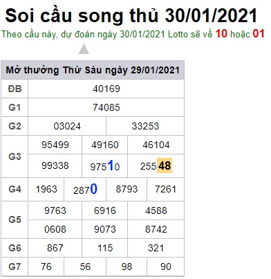 Soi cầu XSMB 30-1-2021 Win2888