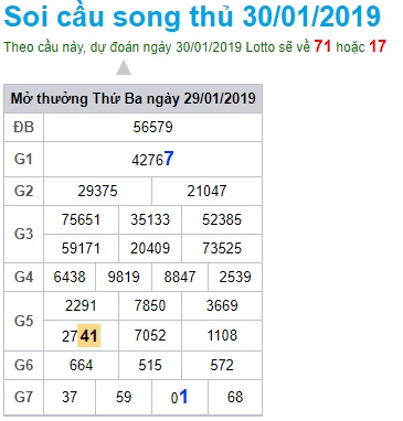 Soi cầu XSMB 30-1-2019 Dự đoán xổ số miền bắc Win2888 thứ 4