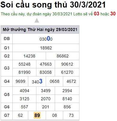 Soi cầu XSMB 30-3-2021 Win2888