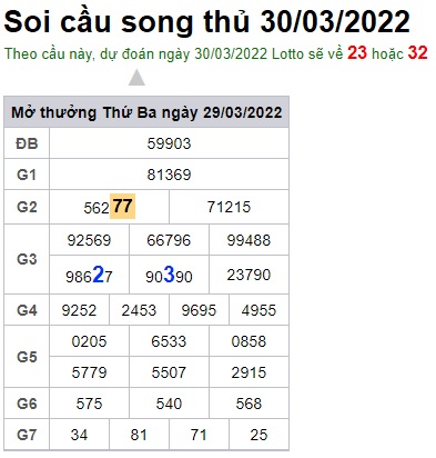 Soi cầu XSMB 30-3-2022 Win2888