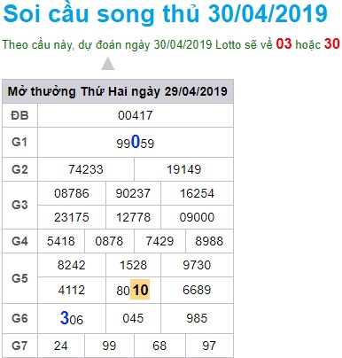 Soi cầu XSMB 30-4-2019 Win2888