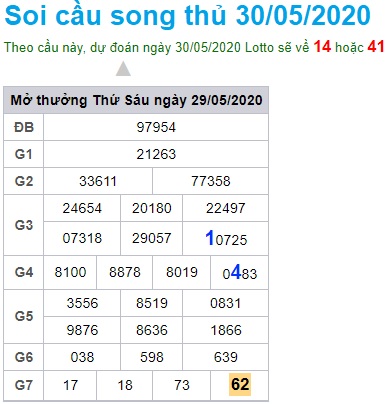 Soi cầu XSMB 30-5-2020 Win2888