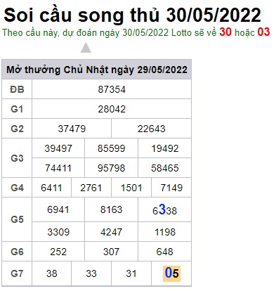 Soi cầu XSMB 30-05-2022 Win2888 Chốt số lô đề miền bắc thứ 2