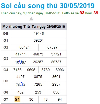 Soi cầu XSMB Win2888 30-5-2019 