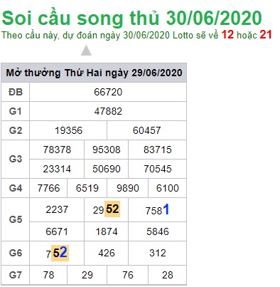 Soi cầu XSMB 30-6-2020 Win2888