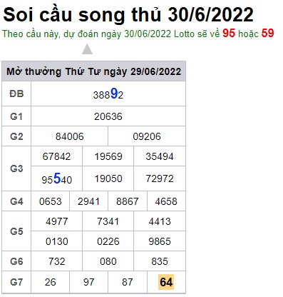 Soi cầu XSMB 30-06-2022 Win2888 Chốt số Cầu Lô Miền Bắc thứ 6