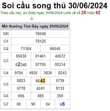 Soi cầu XSMB 30-06-2024 Win2888 Chốt số Xỉu Chủ Miền Bắc chủ nhật