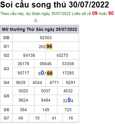 Soi cầu XSMB 30-07-2022 Win2888 Dự đoán Cầu Lô Miền Bắc thứ 7
