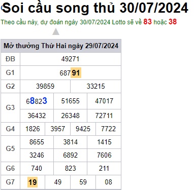Soi cầu XSMB 30-07-2024 Win2888 Chốt số Lô Đề Miên Bắc thứ 3