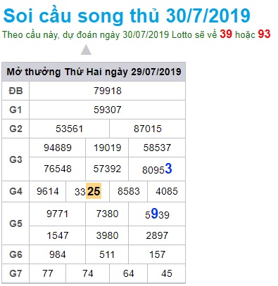 Soi cầu XSMB 30-7-2019 Win2888