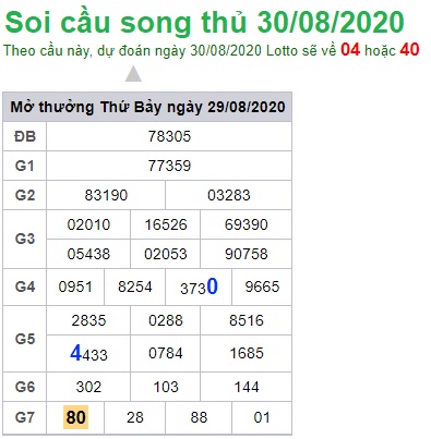 Soi cầu XSMB 30-8-2020 Win2888