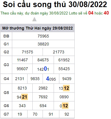 Soi cầu XSMB 30-08-2022 Win2888 Dự đoán Cầu Đề Miền Bắc thứ 3