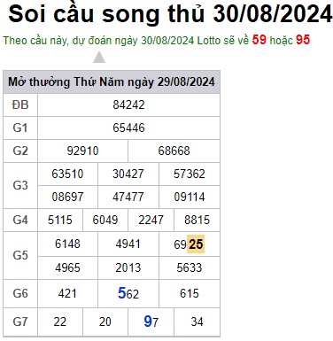 Soi cầu XSMB 30-08-2024 Win2888 Dự đoán Lô Đề Miền Bắc thứ 6