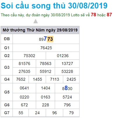 Soi cầu XSMB 30-8-2019 Win2888