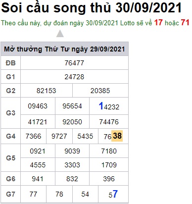 Soi cầu XSMB 30-9-2021 Win2888