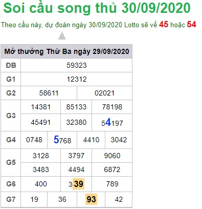 Soi cầu XSMB 30-92020 Win2888