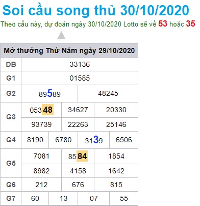 Soi cầu XSMB 30-10-2020 Win2888