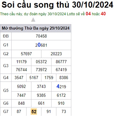 Soi cầu XSMB 30-10-2024 Win2888 Dự đoán Dàn Đề Miền Bắc thứ 4