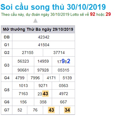 Soi cầu XSMB 30-10-2019 Win2888