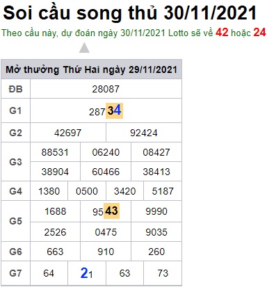 Soi cầu XSMB 30-11-2021 Win2888