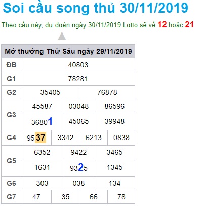 Soi cầu XSMB 30-11-2019 Win2888