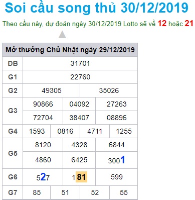 Soi cầu XSMB 30-12-2019 Win2888