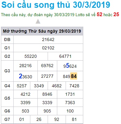 Soi cầu XSMB Win2888 30-3-2019 