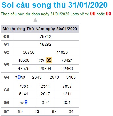 Soi cầu XSMB 31-1-2020 Win2888