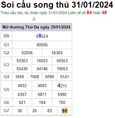 Soi cầu XSMB 31-01-2024 Win2888 Dự đoán Cầu Lô Miền Bắc thứ 4