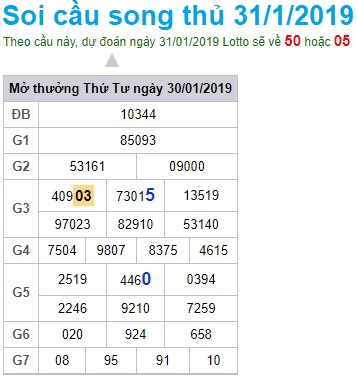 Soi cầu XSMB 31-1-2019 - Dự đoán xổ số miền bắc Win2888 thứ 5