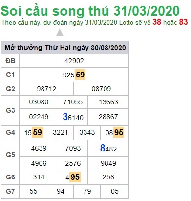 Soi cầu XSMB 31-3-2020 Win2888