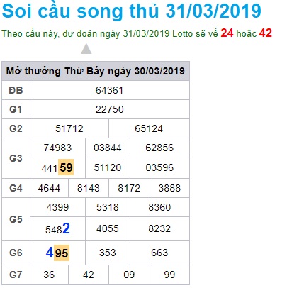 Soi cầu XSMB 31-3-2019 