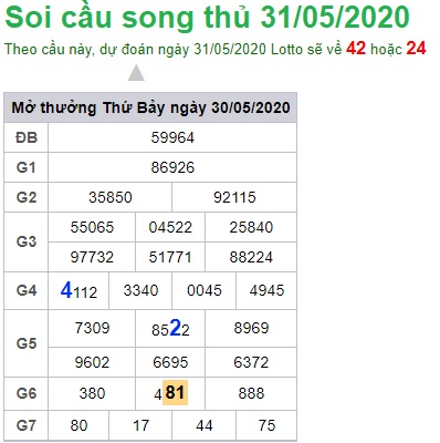 Soi cầu XSMB 31-5-2020 Win2888