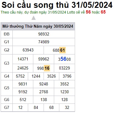 Soi cầu XSMB 31-05-2024 Win2888 Dự đoán Cầu Lô Miền Bắc thứ 6
