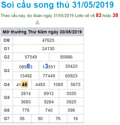 Soi cầu XSMB Win2888 31-5-2019