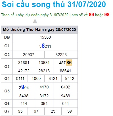 Soi cầu XSMB 31-7-2020 Win2888