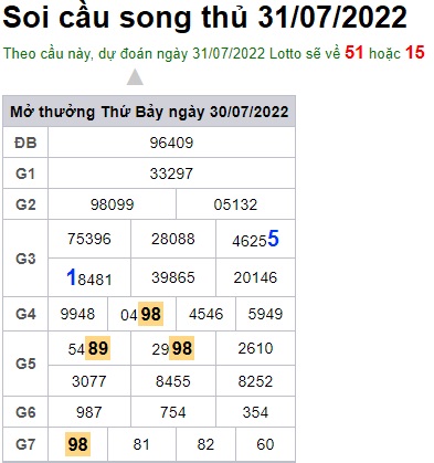 Soi cầu XSMB 31-07-2022 Win2888 Dự đoán xổ số miền bắc VIP chủ nhật