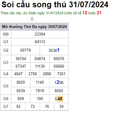 Soi cầu XSMB 31-07-2024 Win2888 Chốt số Lô Đề Miền Bắc thứ 4