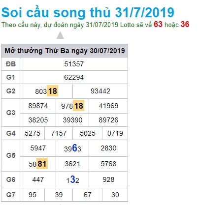 Soi cầu XSMB 31-7-2019 Win2888