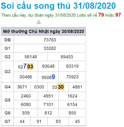 Soi cầu XSMB 31-8-2020 Win2888