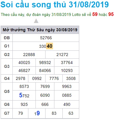 Soi cầu XSMB 31-08-2019 Win2888