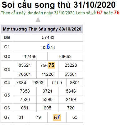 Soi cầu XSMB 31-10-2020 Win2888