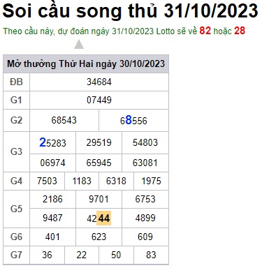 Soi cầu XSMB 31-10-2023 Win2888 Chốt số Cầu Lô Miền Bắc thứ 3