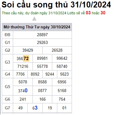 Soi cầu XSMB Win2888 31-10-2024 Dự đoán cầu lô miền bắc thứ 5