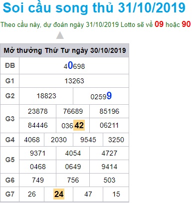 Soi cầu XSMB 31-10-2019 Win2888