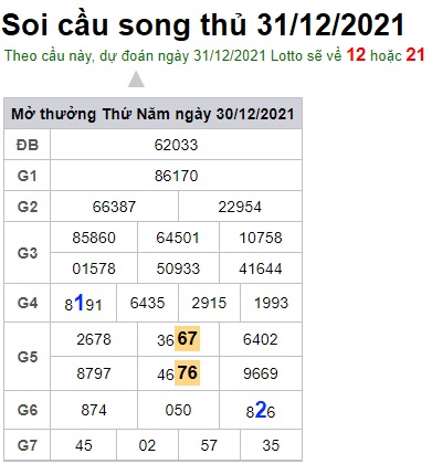 Soi cầu XSMB 31-12-2021 Win2888