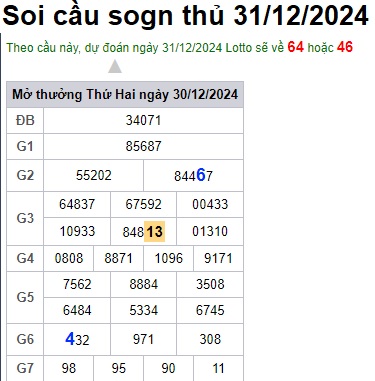 Soi cầu XSMB 31-12-2024 Win2888 Chốt số xổ số miền bắc thứ 3