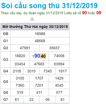 Soi cầu XSMB 31-12-2019 Win2888