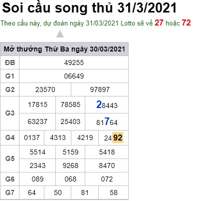 Soi cầu XSMB 31-3-2021 Win2888